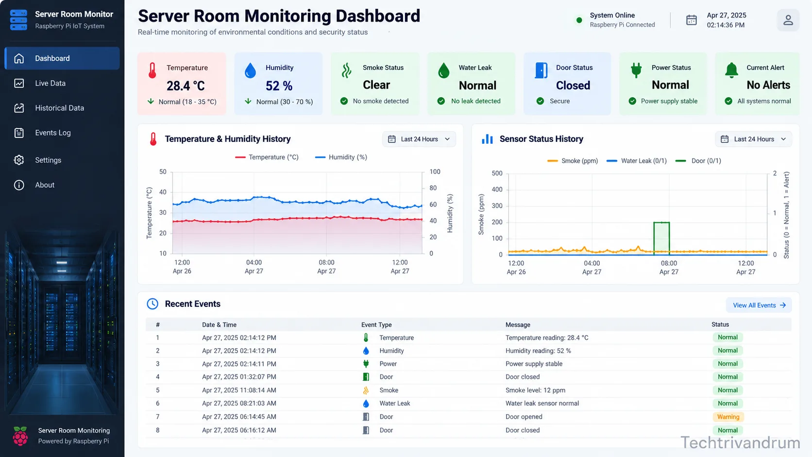 Illustrative desktop monitoring dashboard mockup.