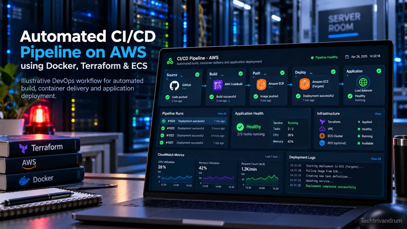 Automated CI/CD Pipeline on AWS Using Docker, Terraform & ECS – aws-devops-cover.jpg